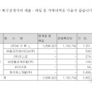 (주)바이펙스