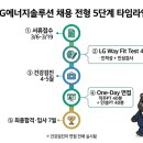 ESS 독주, 미국 점유율 80%!LG에너지솔루션 2026 상반기 신입채용 완벽 가이드
