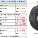 미쉐린타이어 대전(주) 이미지