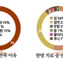 위편장쾌한의원 이미지