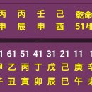 ●看法 147......서울대 경영학과 출신.곤고한 삶 이미지