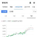 시기현대아파트 이미지