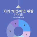 서울수완치과의원 이미지