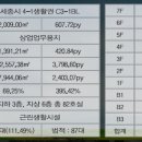 알파당구장 - 서구 청사로123번길 15 | 알파당구장