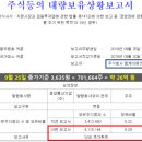 엠케이에셋