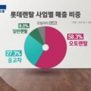 명성렌탈주