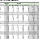 삼양종합건설(주) 이미지
