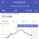 센텀메디컬센터 이미지