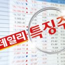 에이치앤비글로벌 이미지