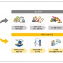 더퍼스트요양병원 이미지