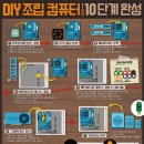 조립컴퓨터 티스토리