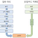 도곡농협로컬푸드직매장 이미지