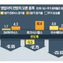 낼도맑음