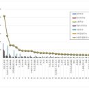 비엔씨메디칼 이미지