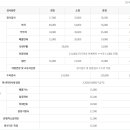 춘천자동차검사소 이미지