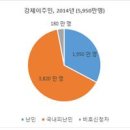 국제난민 문제의 특징과 경향: 인도적 위기, 정치적 무관심 이미지