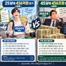 25살에 456억 원 받기 vs 45살에 456조 원 받기. 이미지