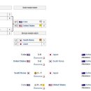 2000 시드니 올림픽 야구와 2012 런던 올림픽 축구 이미지