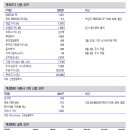 [기업 코멘트] 한미약품 (128940) 이미지