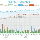 닥터포유치과의원 이미지