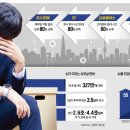 (주)동북도시가스 고객센터 노동조합 | 2026년 5월 4일(월) 경제신문 한줄 읽기