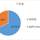 주식회사 소유코리아