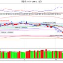 11월6일 목요일 추천종목 ~~~~~~ 이미지