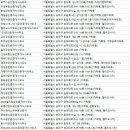 유한회사미소부동산중개법인코리아 | 가랑동부동산