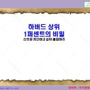 하버드 상위 1퍼센트의 비밀 - 리커버 에디션 : 신호를 차단하고 깊이 몰입하라 이미지