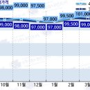 도매유통 이미지