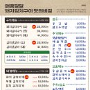 삼산회관 죽림점