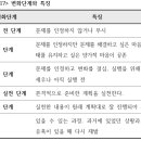 중독에 대한 혼의 치유 - 예비치유단계 이미지