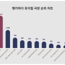 디큐브아트센터(디큐브씨어터) 이미지
