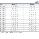제과기능사 이미지
