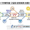 메딕원