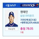 2021 KBO 프로야구 월간 MVP (4,5,6월) 이미지