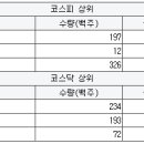 PNS정보통신 이미지