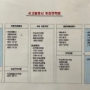 장양어촌마을 펜션 이미지