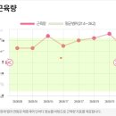 (주)쥬비스다이어트 쥬비스푸드점 | 결혼식 전 부평 다이어트 쥬비스 부천점 1주차 후기 결과 공개