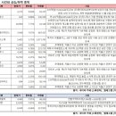 에프앤컴퍼니 이미지