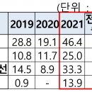 중형선박시장 이미지