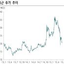 복성상회