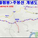 주봉산
