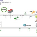 동양판넬 이미지
