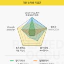 컴퓨터-초급 이미지