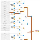 ﻿(결승전 결과) 65회 황금사자기 대진표 이미지