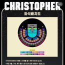 신나는 통기타 | KSPO DOME 플로어 시야 크리스토퍼 내한공연 콘서트 후기