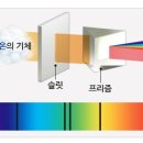 스펙트럼 이미지