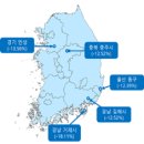 공동주택 공시가격은 작년(5.02%)과 비슷하게 평균 5.32% 상승 이미지