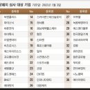 에스아이엔티